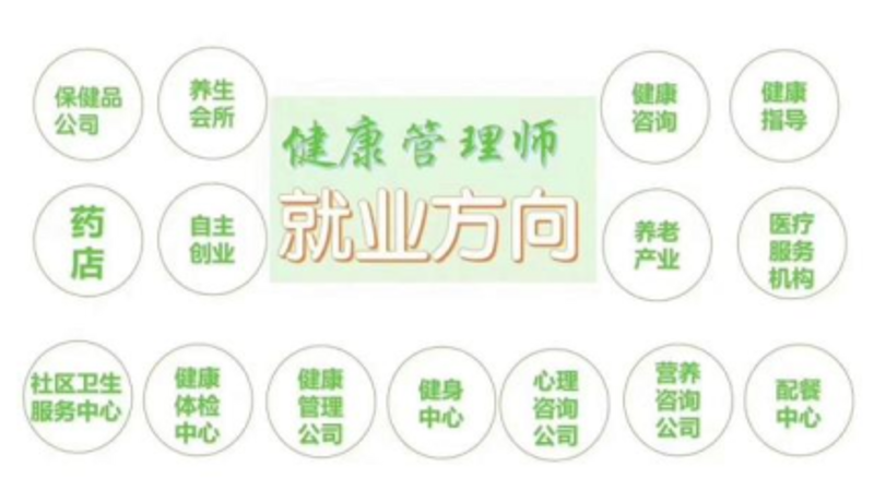 国康医旅：探索健康之旅